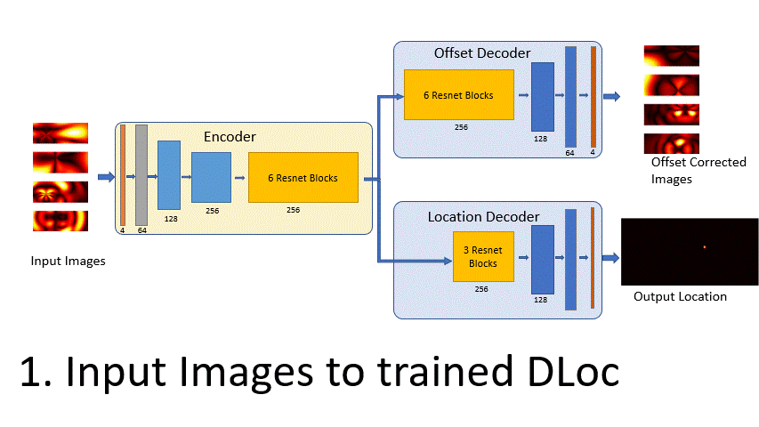 Deep Learning based Wireless Localization for Indoor Navigation - WCSNG ...